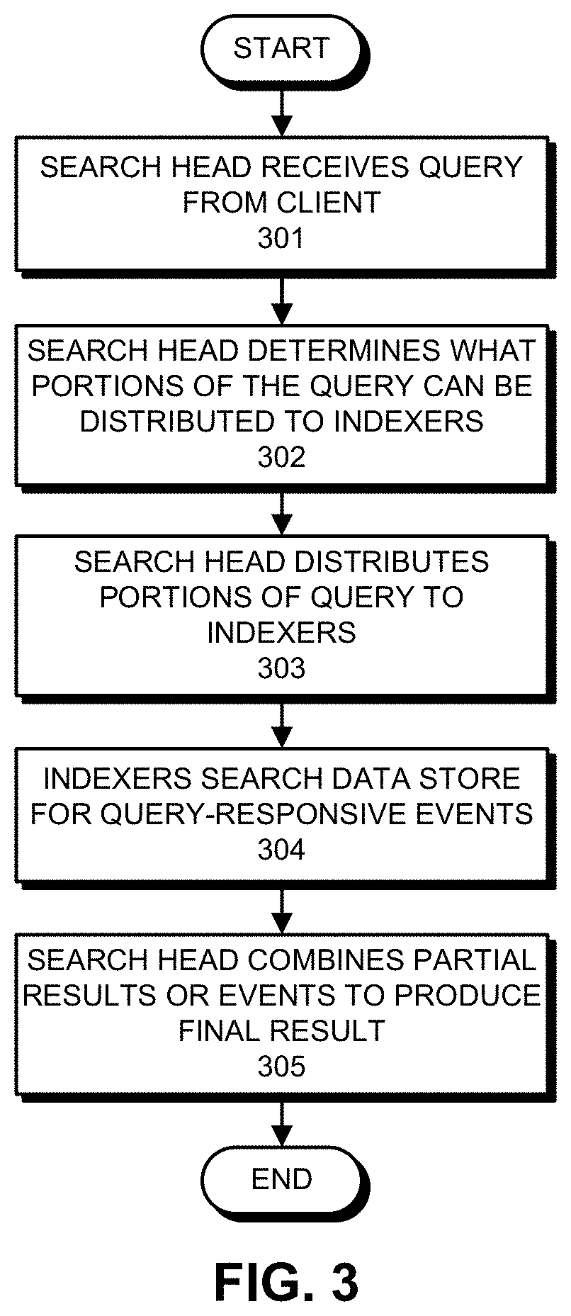 Adjusting network data storage based on event stream statistics