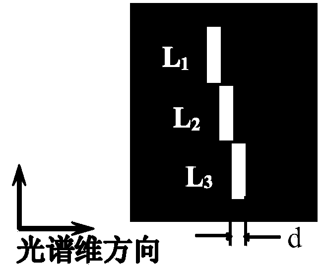 Super-resolution spectrograph based on multiple slit arrays