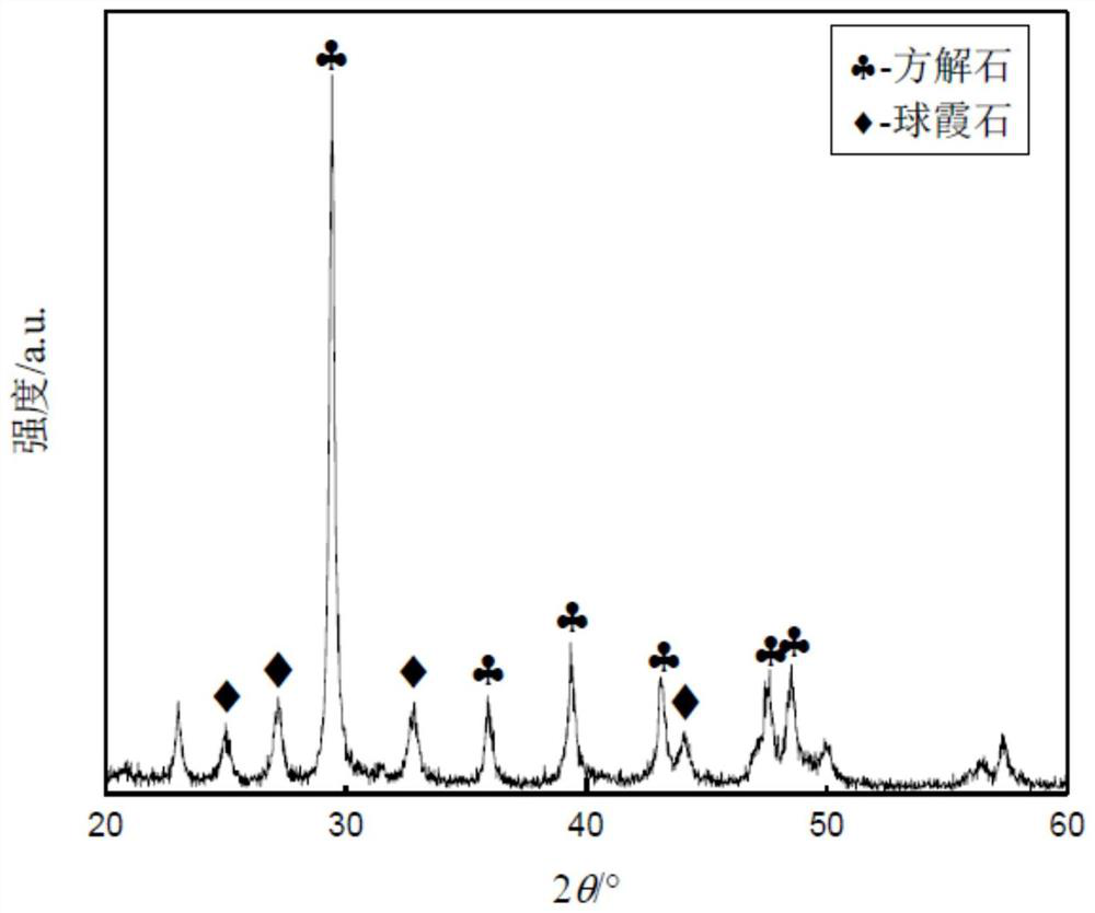 A method for preparing carbonate powder using stainless steel smelting waste