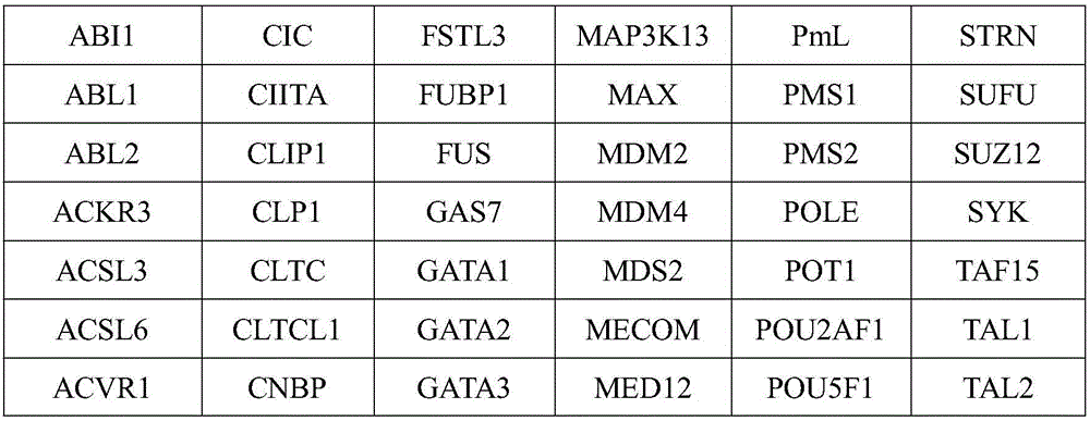 Free DNA library construction method and detection method for low and medium frequency mutation in free DNA