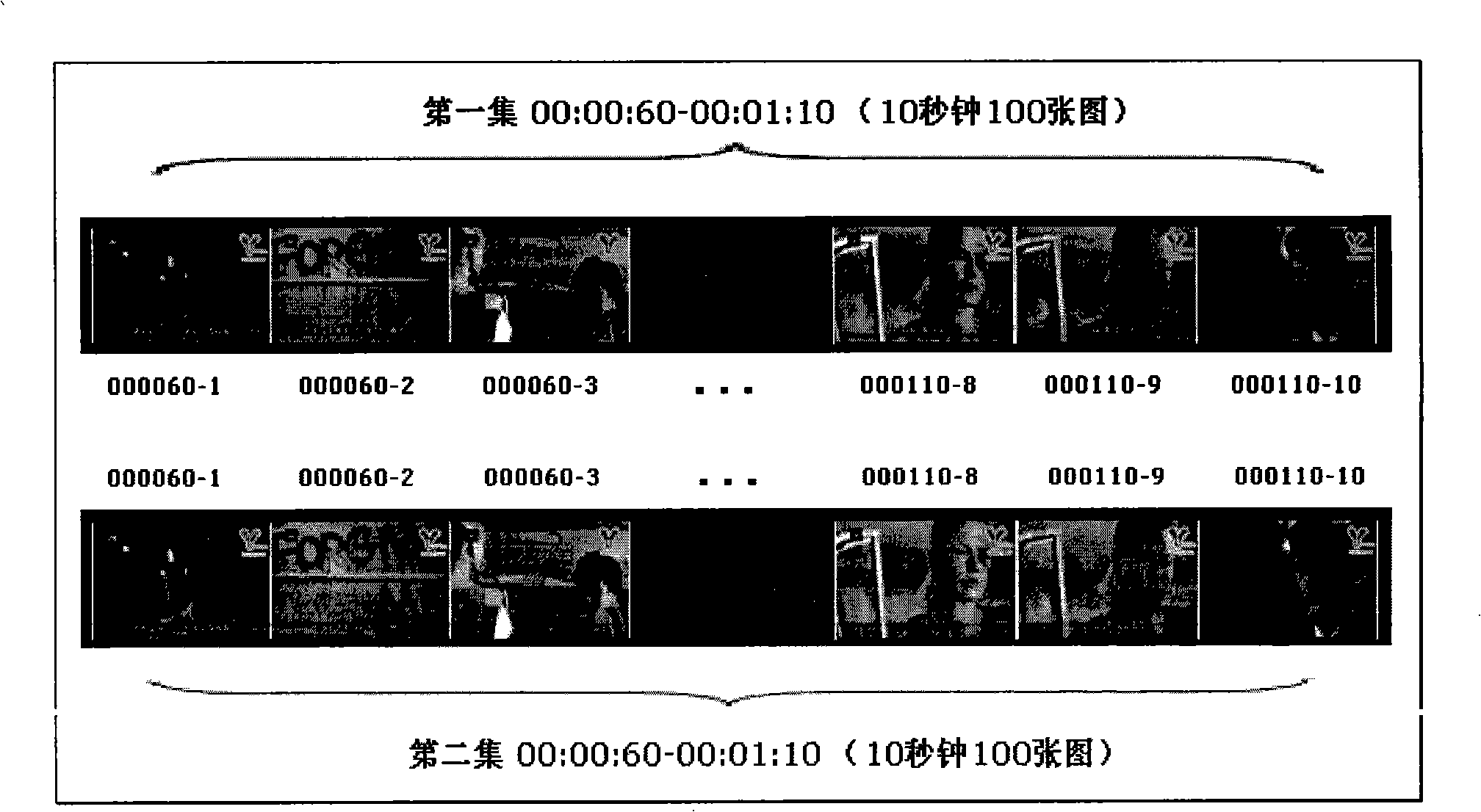 Method and apparatus for recognizing video document