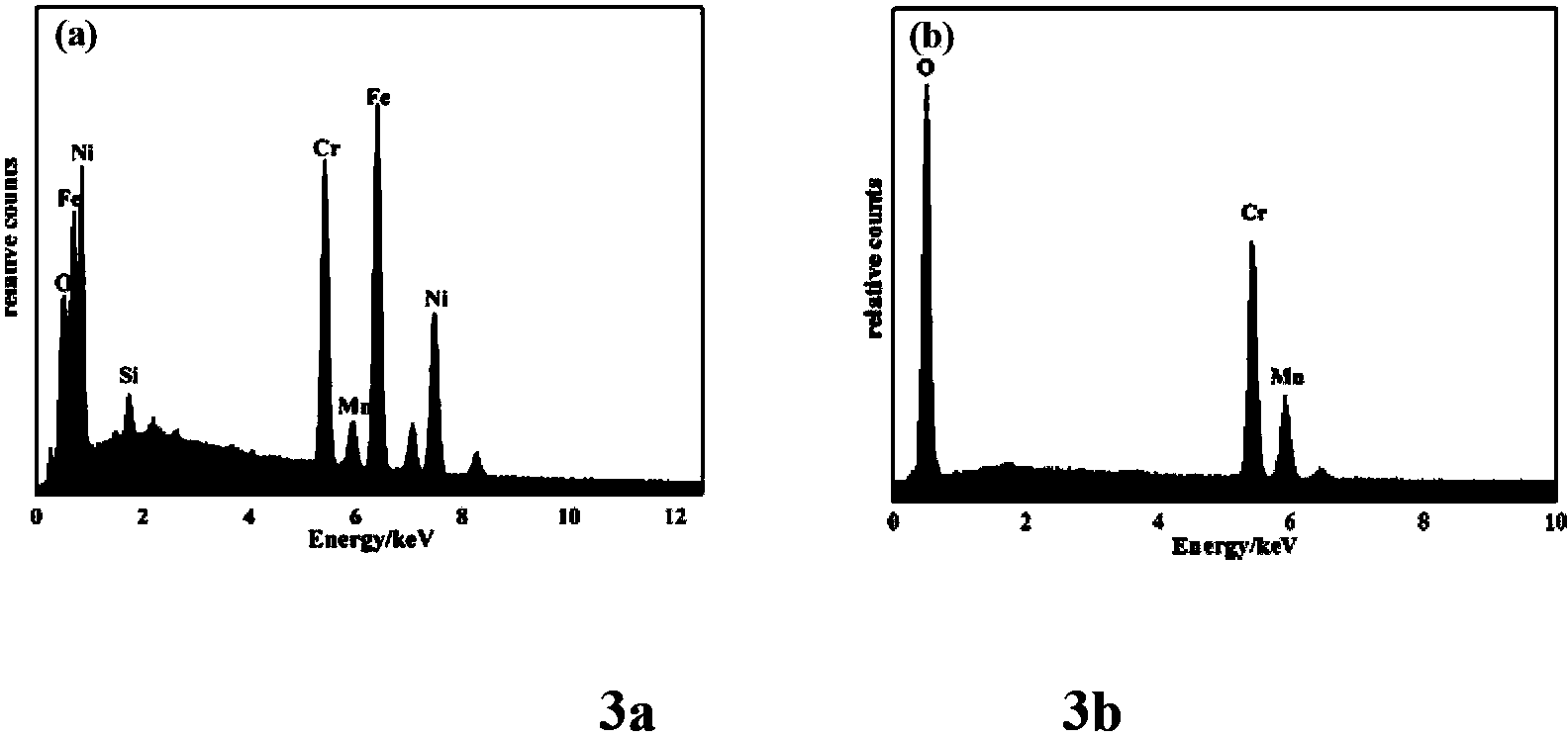 Preparation method forming protective film by alloy surface in-situ oxidation reaction