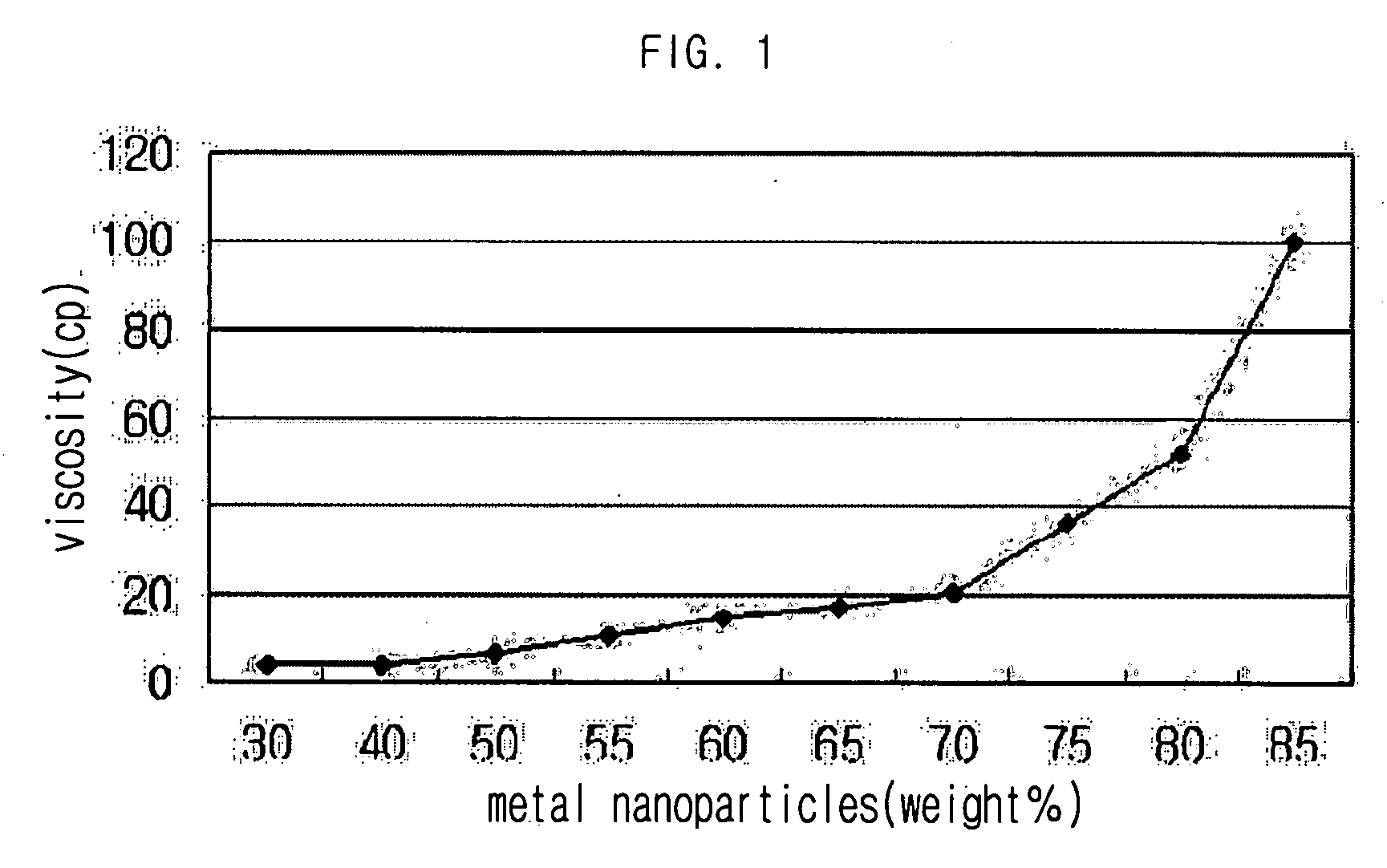 Metal ink composition for inkjet printing