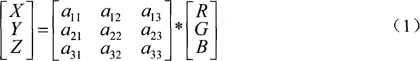 Color gamut amending IP core of LED display screen video signal and method thereof