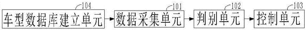 Rapid positioning method and system for double-column type lifting machine