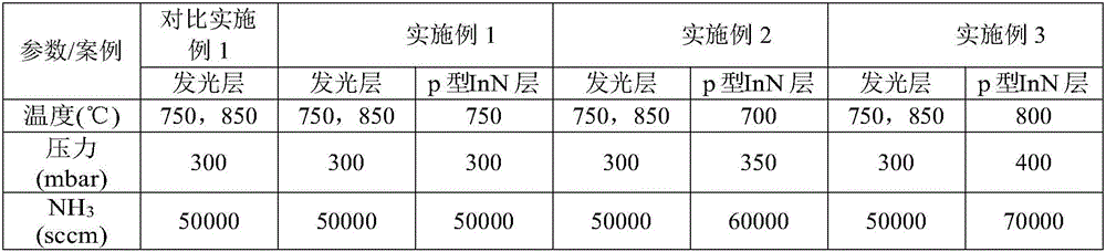 LED epitaxial structure and growing method thereof