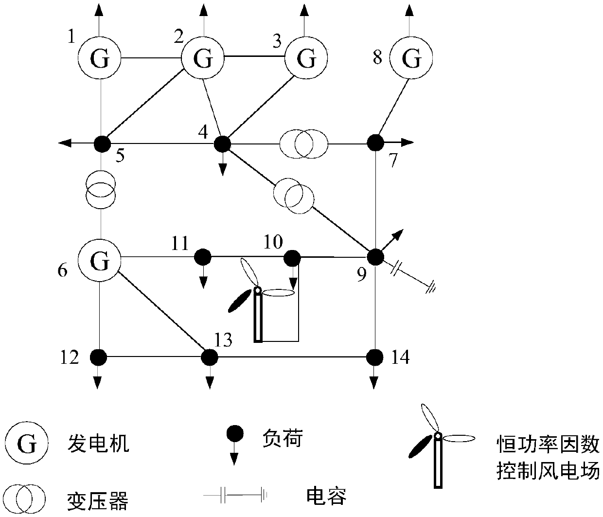 Method and system for solving reactive power optimization model containing wind power plant