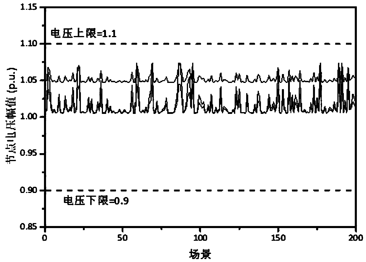 Method and system for solving reactive power optimization model containing wind power plant