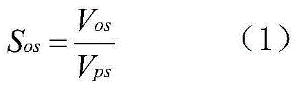 Method for correcting saturation of sealing coring well