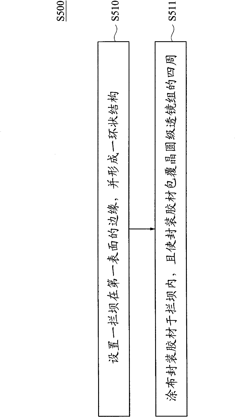 Wafer-level image sensor module structure with specific focal length and manufacturing method thereof