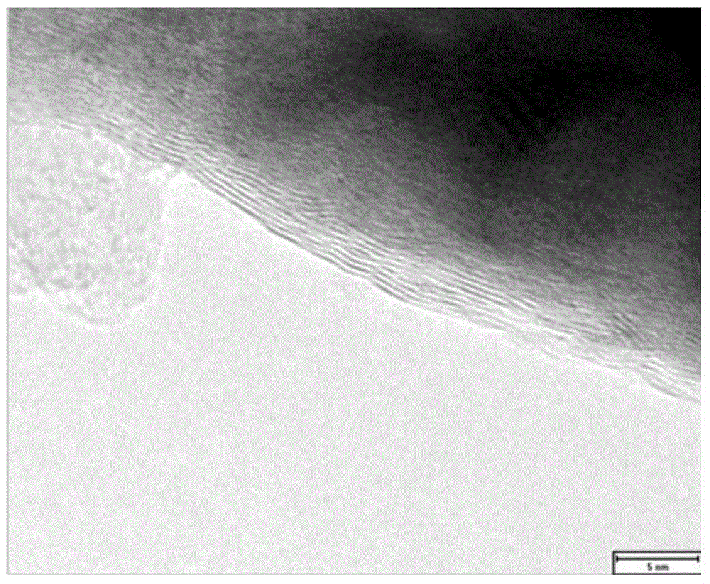 Graphene composite material and preparation method thereof