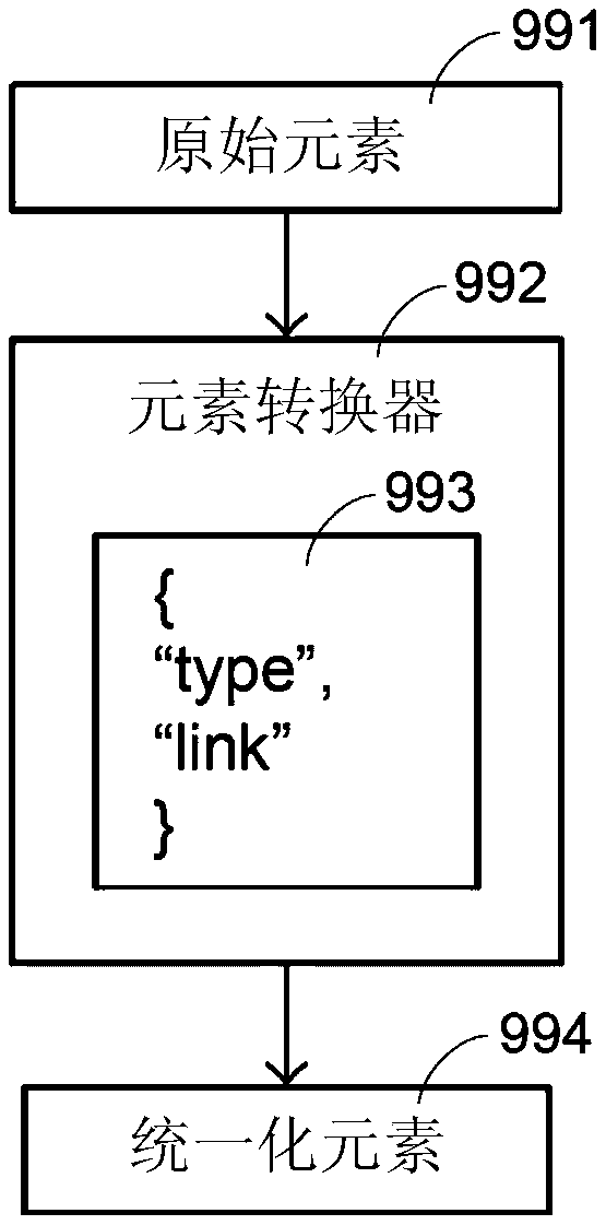 Method for controlling electronic device and control system using the same