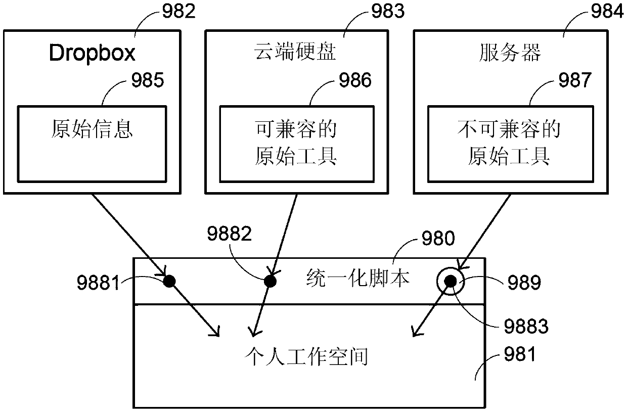 Method for controlling electronic device and control system using the same