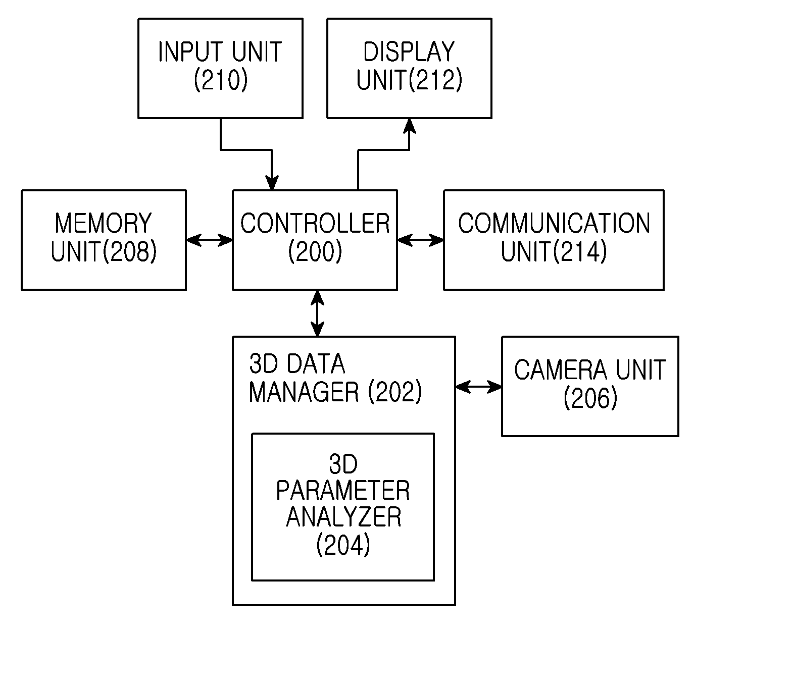 Apparatus and method for generating 3D image data in a portable terminal