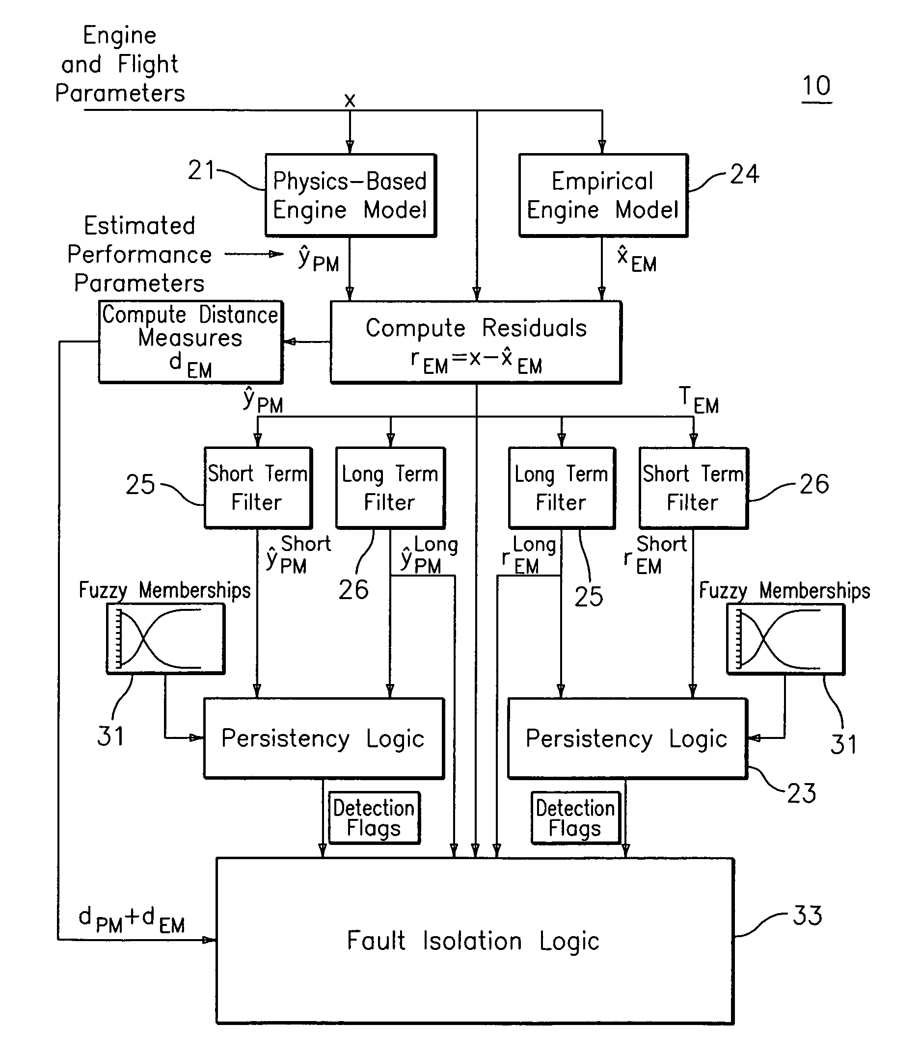 Hybrid model based fault detection and isolation system