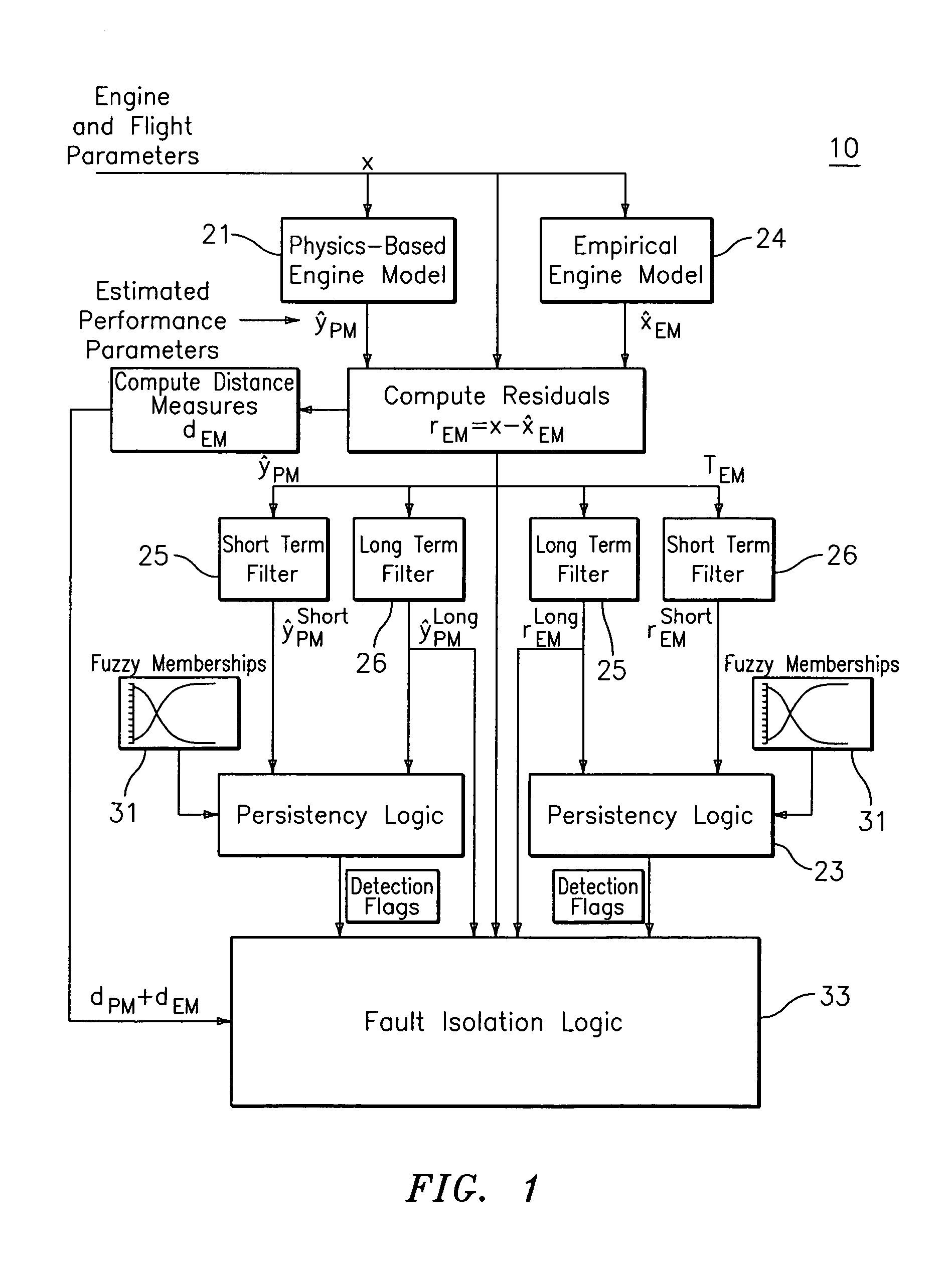 Hybrid model based fault detection and isolation system