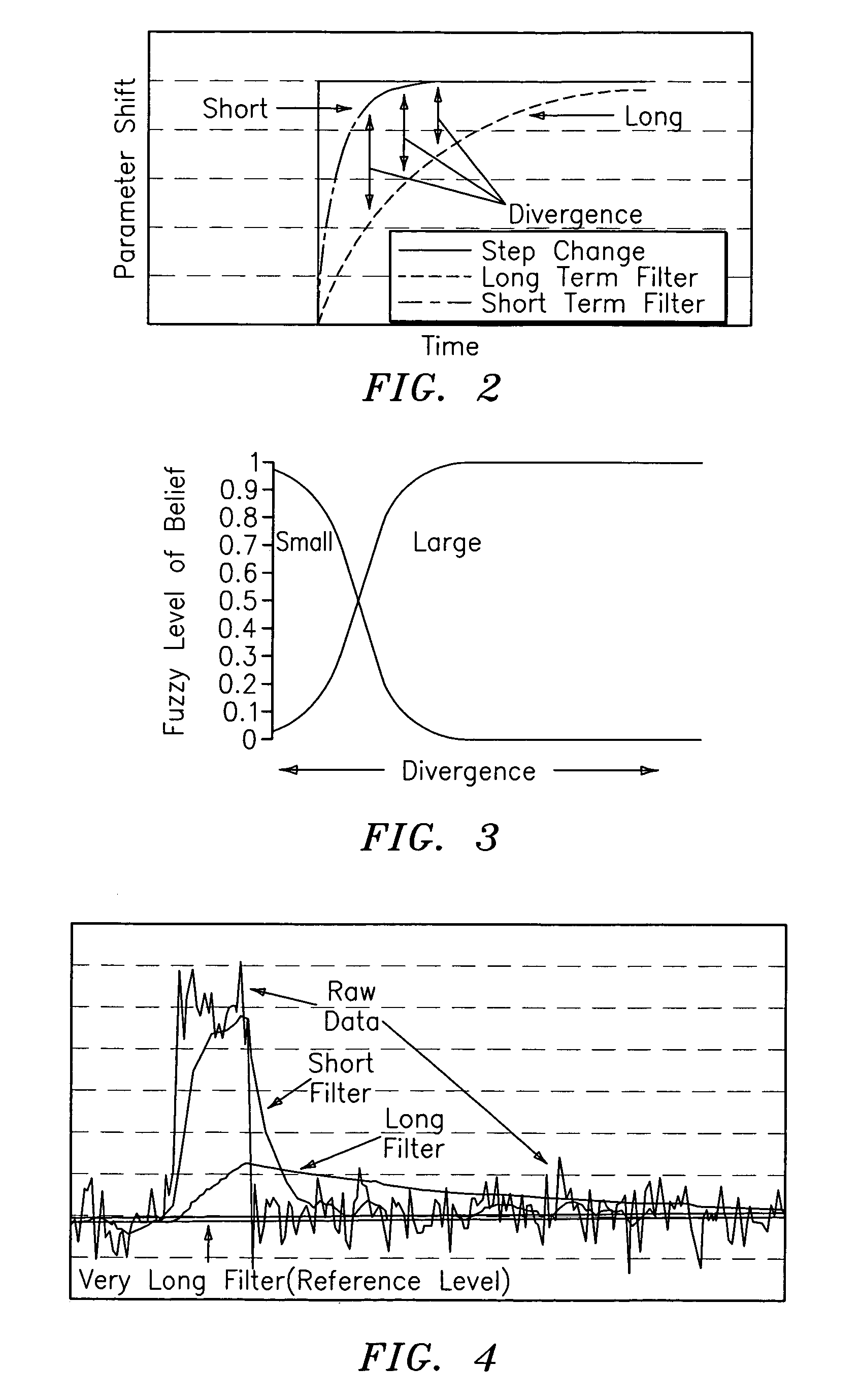 Hybrid model based fault detection and isolation system