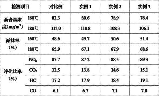 Multifunctional environment-friendly modified asphalt and preparation method thereof