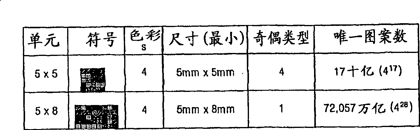 Method of discriminating colors of color based image code