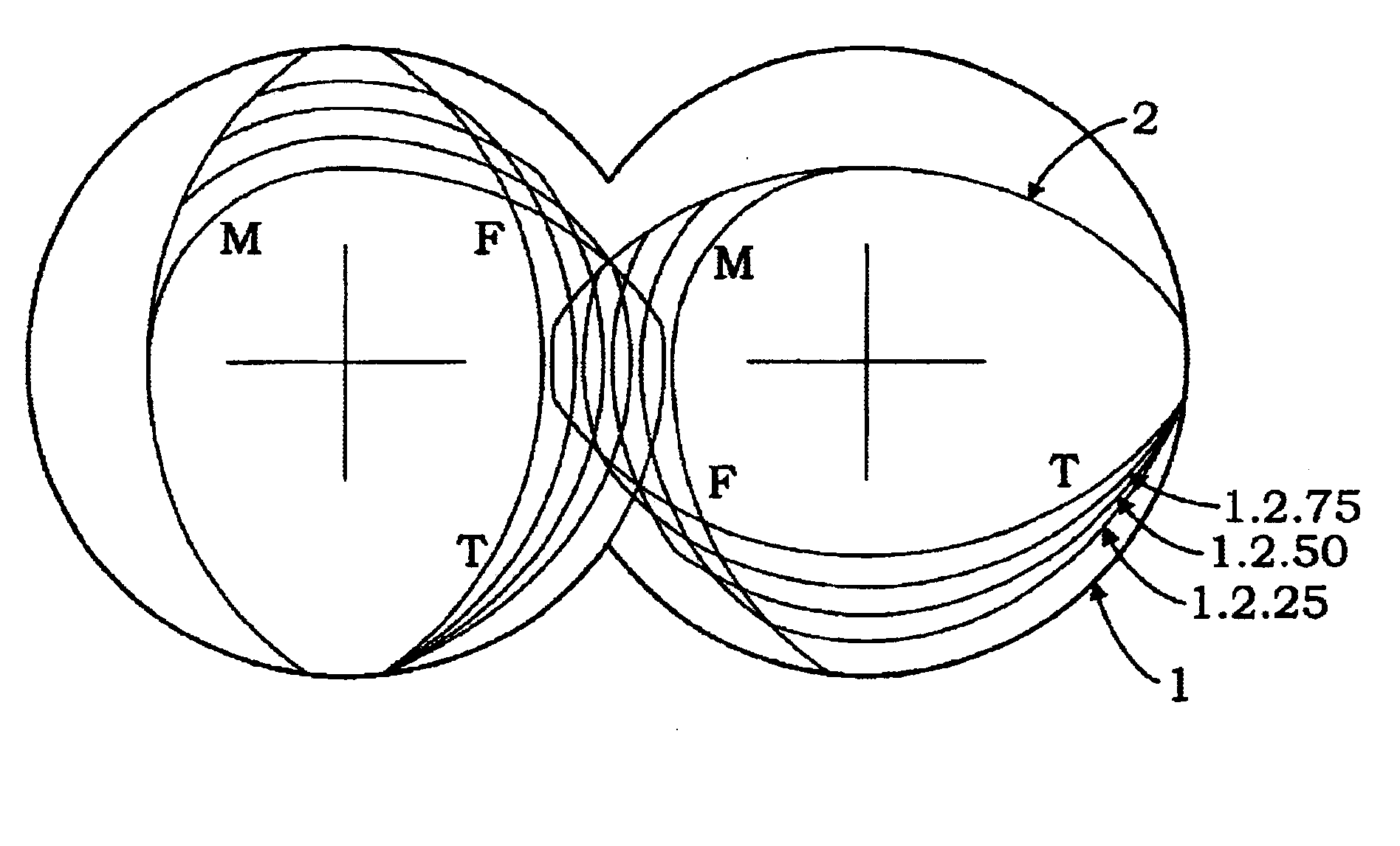 Method of extruder operation