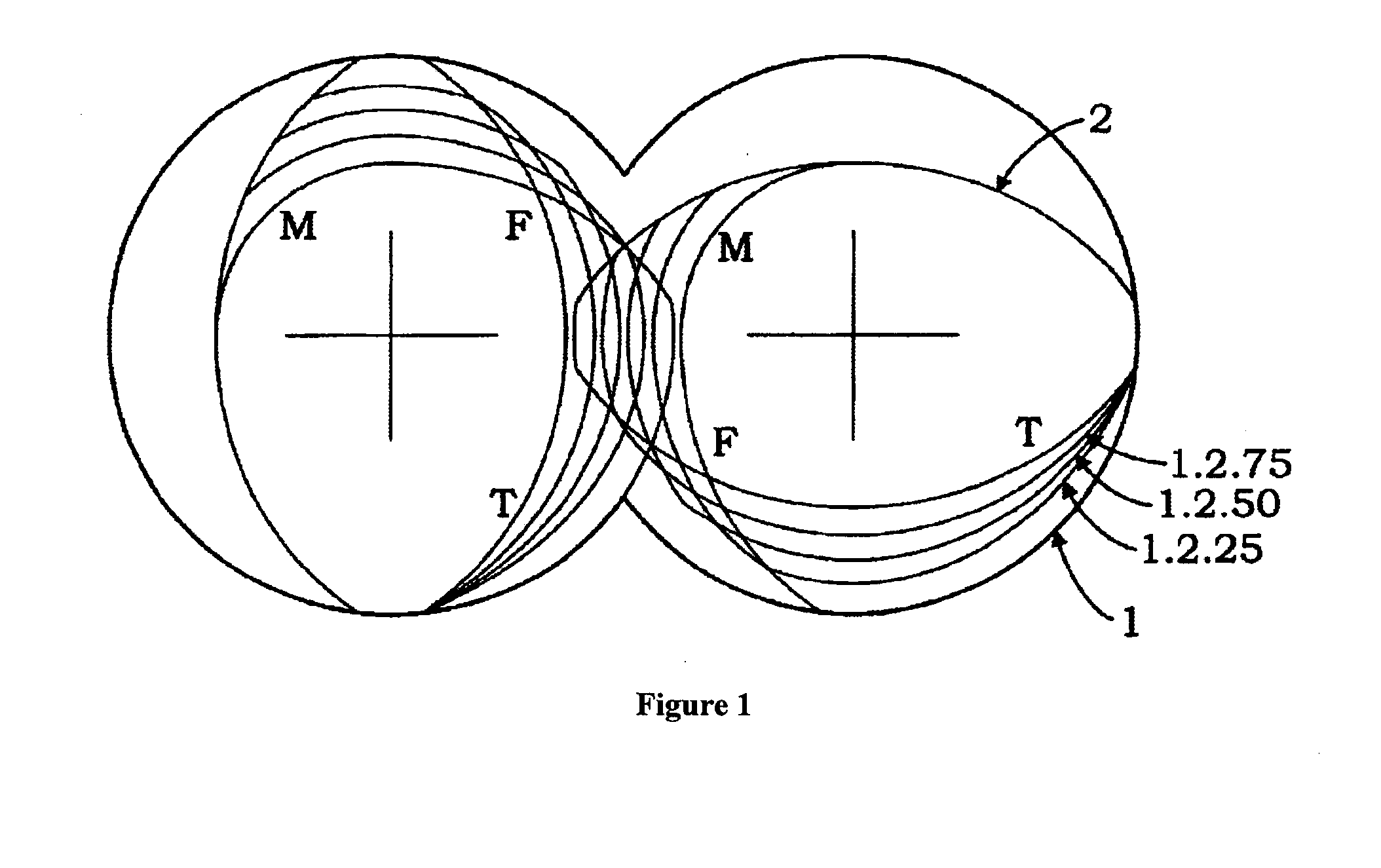 Method of extruder operation