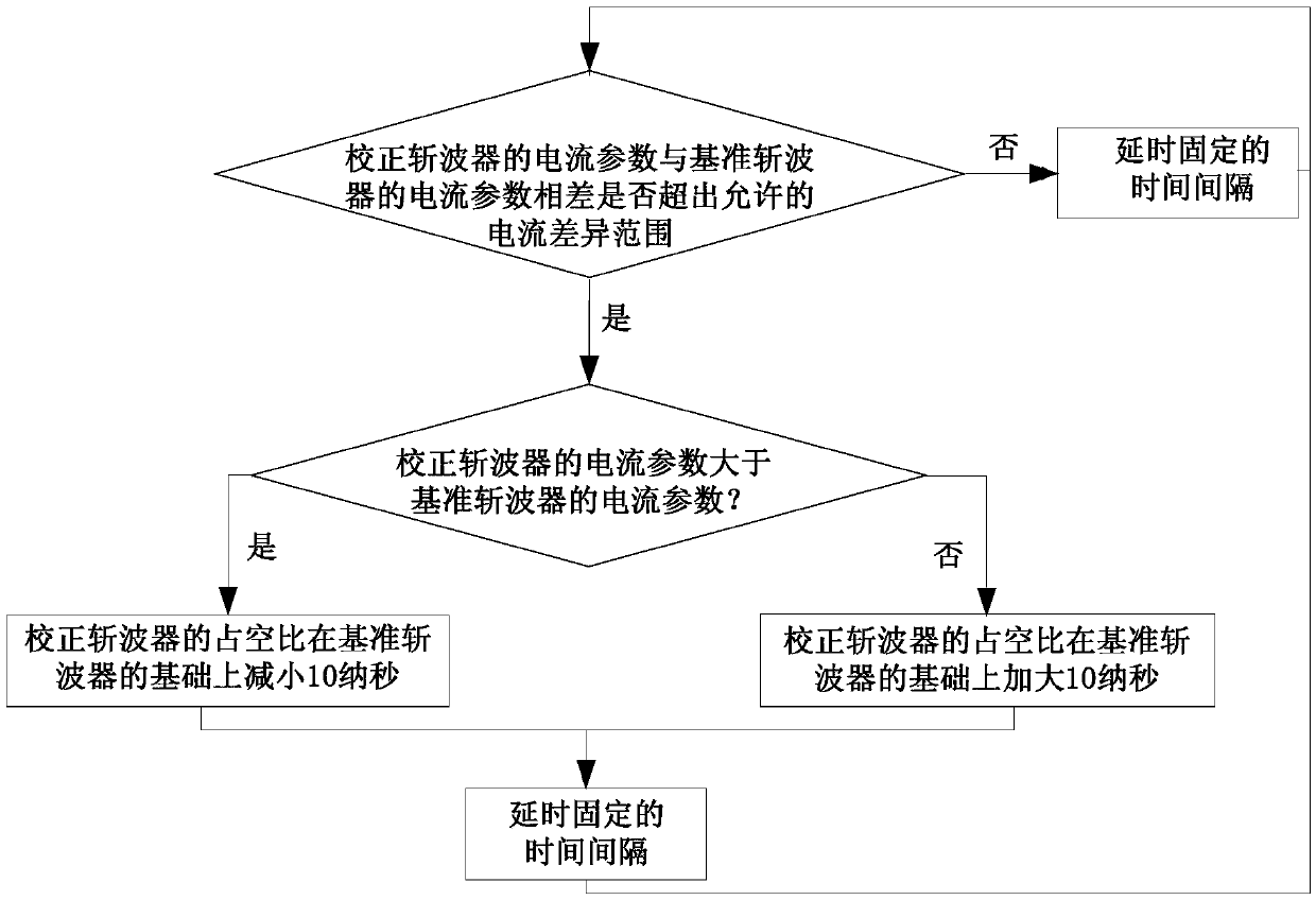 A current sharing method for a charger