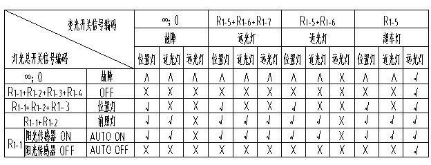 Combined switch control system and control method