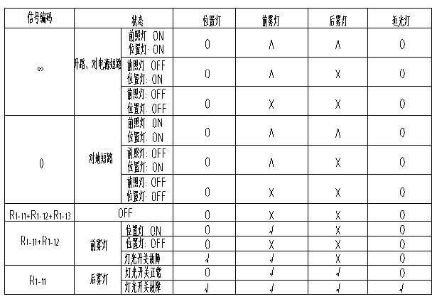 Combined switch control system and control method