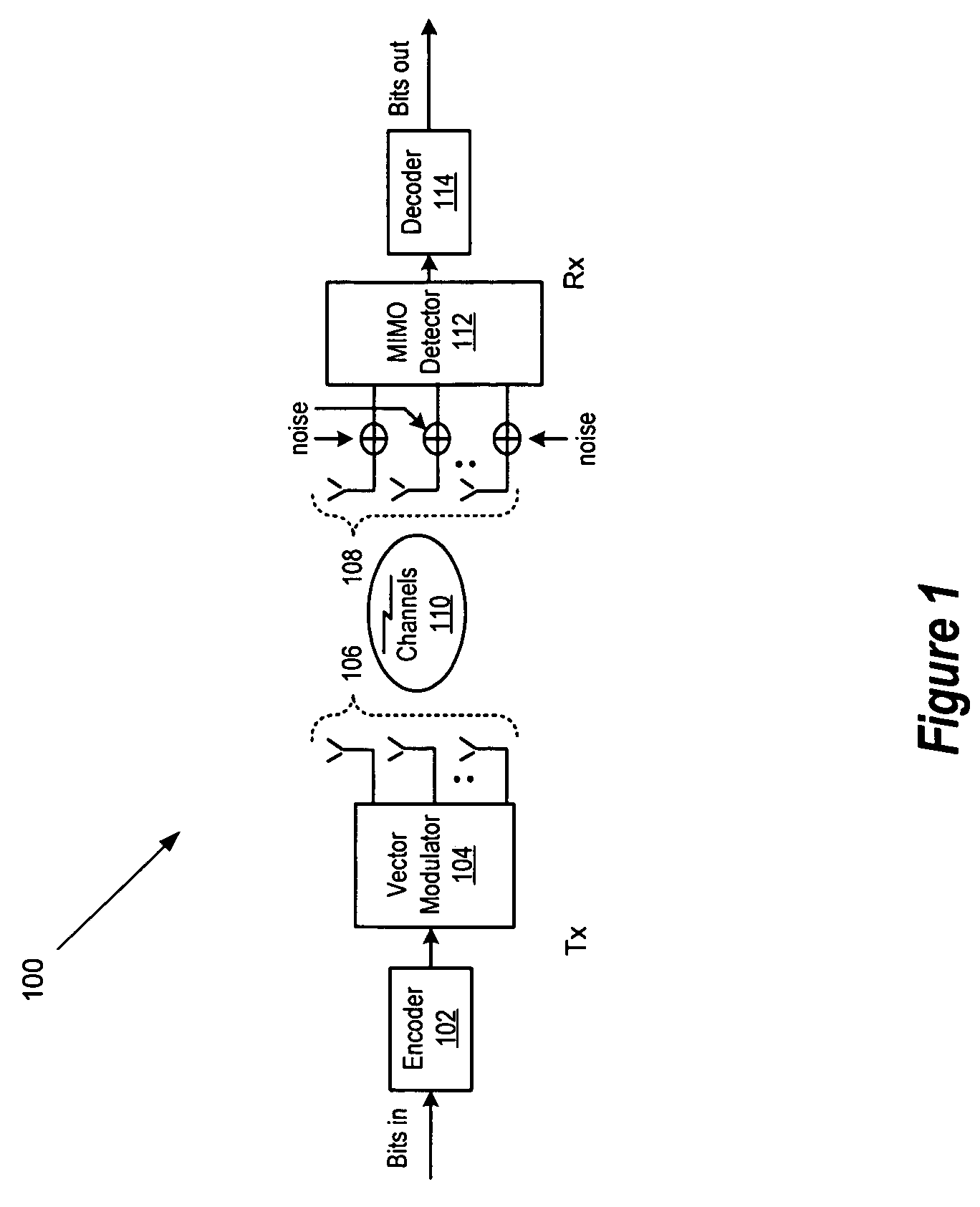 Reduced complexity detector for multiple-antenna systems