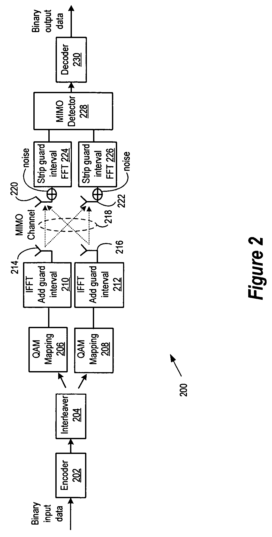 Reduced complexity detector for multiple-antenna systems