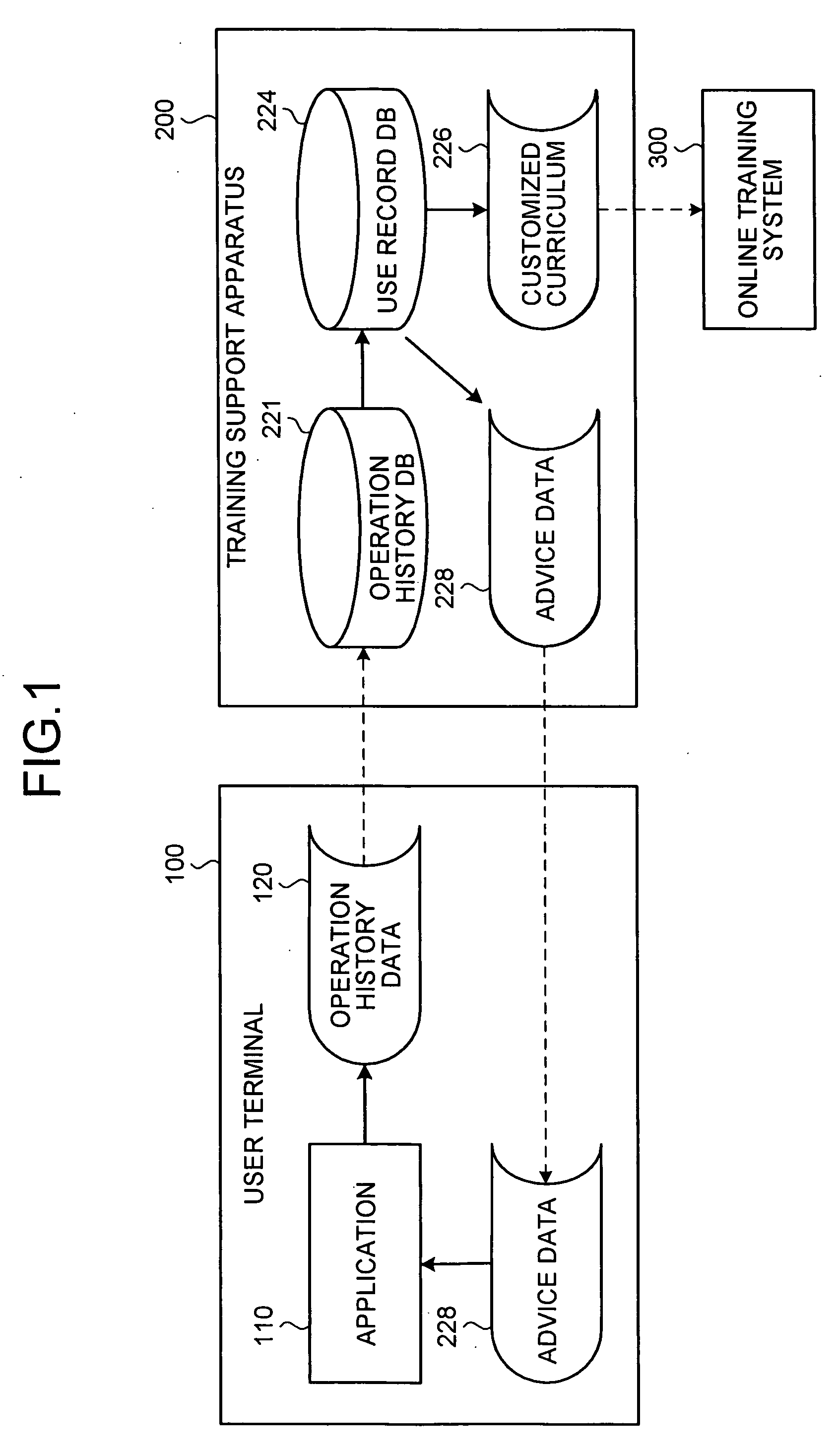 Method and apparatus for supporting training, and computer product