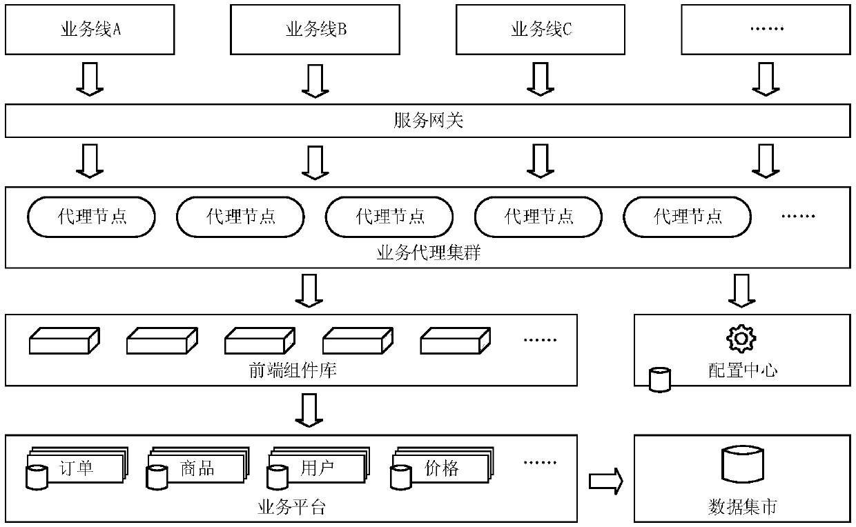 Method and system for generating page