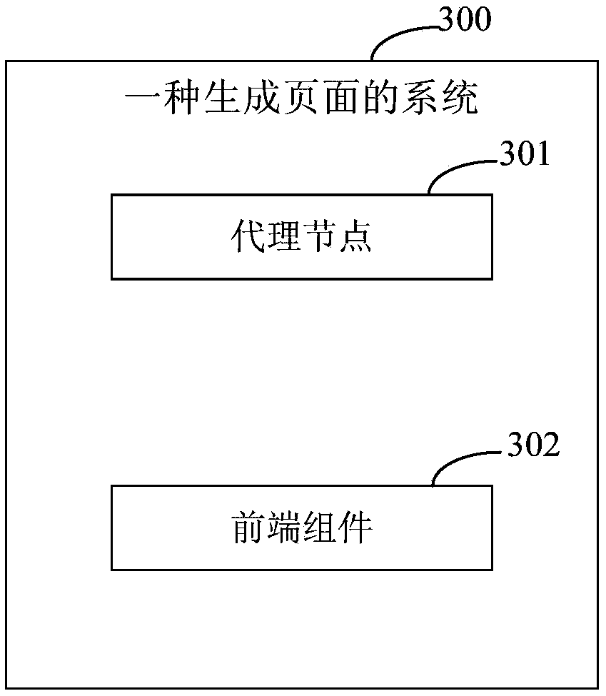 Method and system for generating page