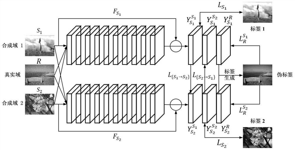 A Method of Image Deraining Based on Cross-Domain Collaborative Learning