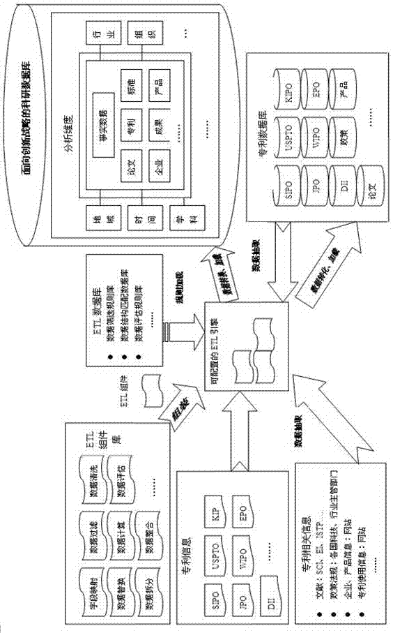 Multiple information source scientific research data base creating device based on Internet