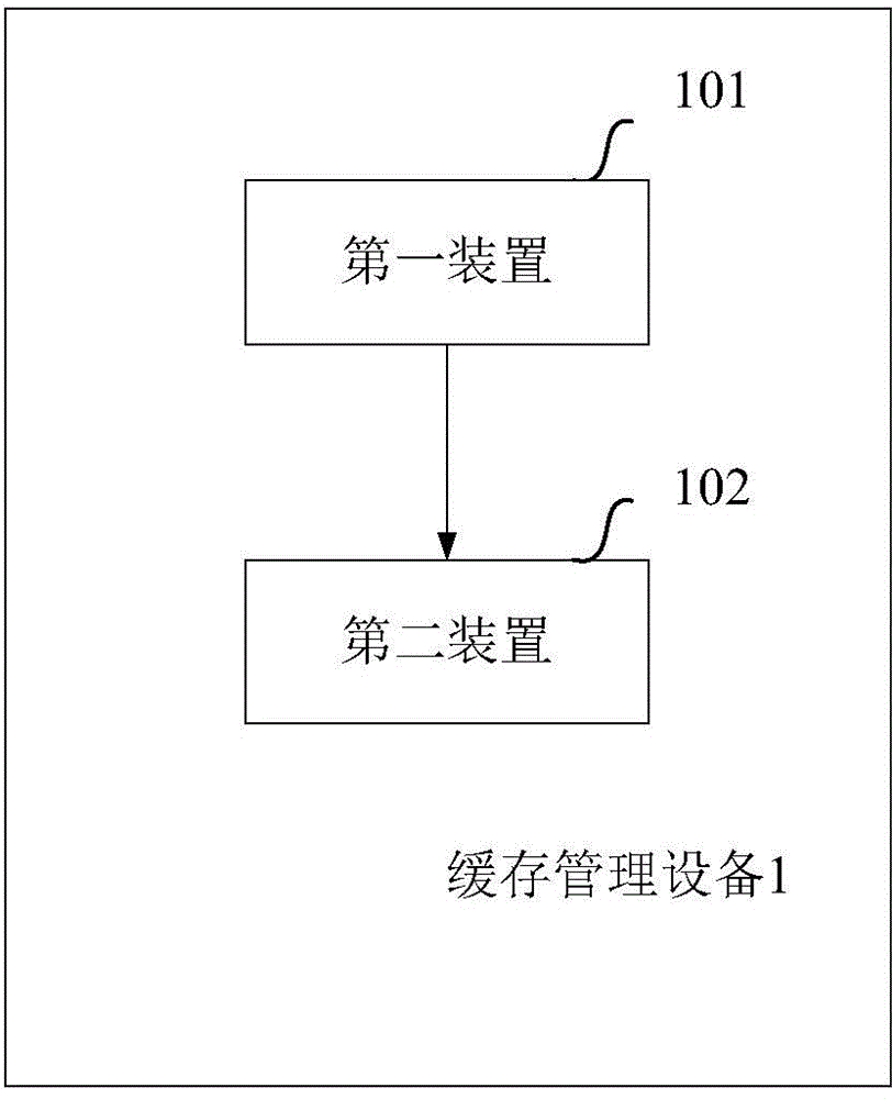 Cache management method and device