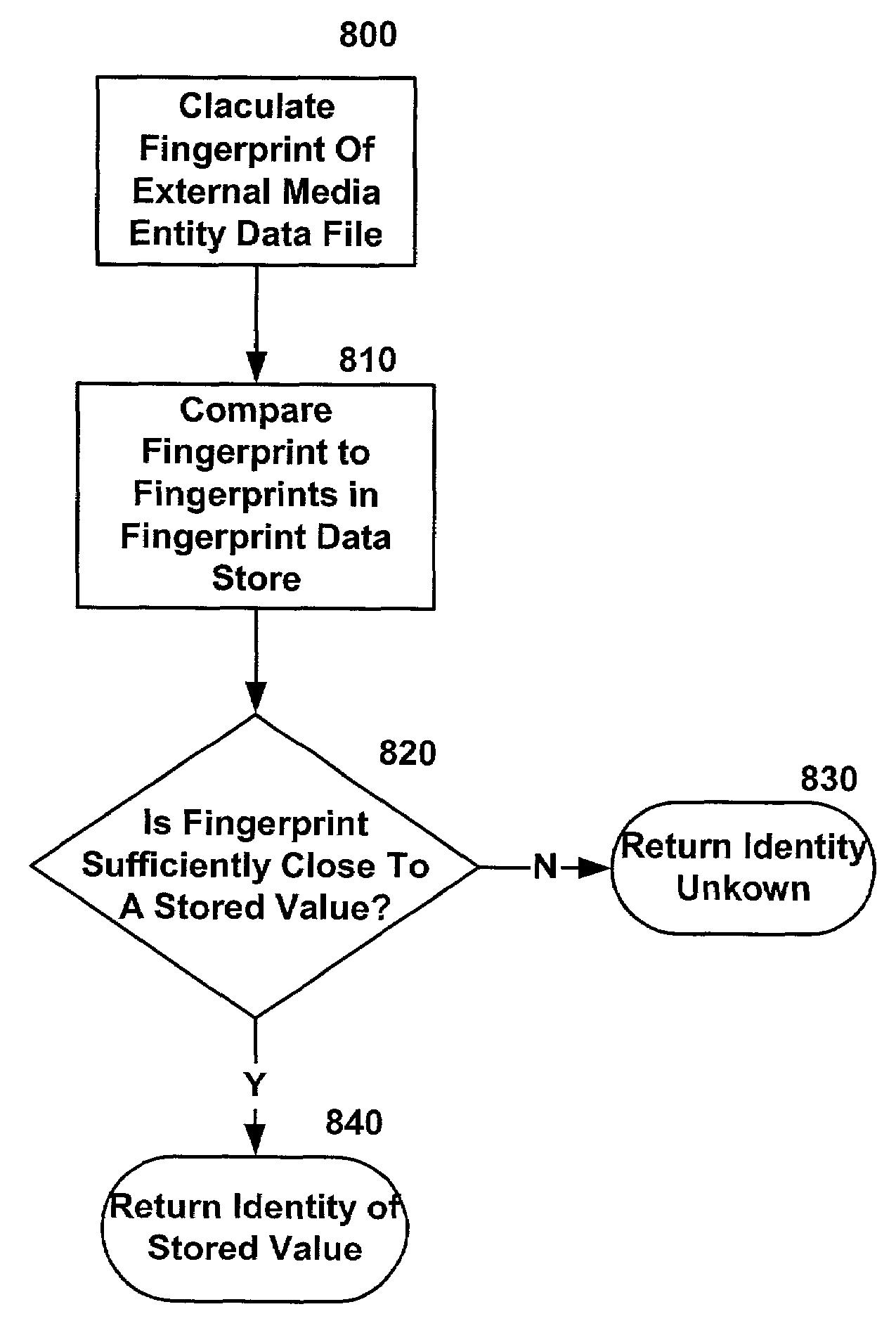 System and method for audio fingerprinting