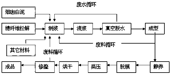 Chimney white mud and mixed cotton fiber reinforced calcium silicate sheet