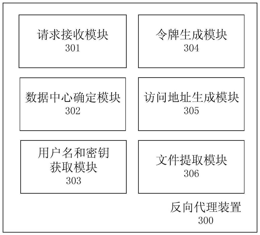 Reverse proxy method and device, electronic device, storage medium