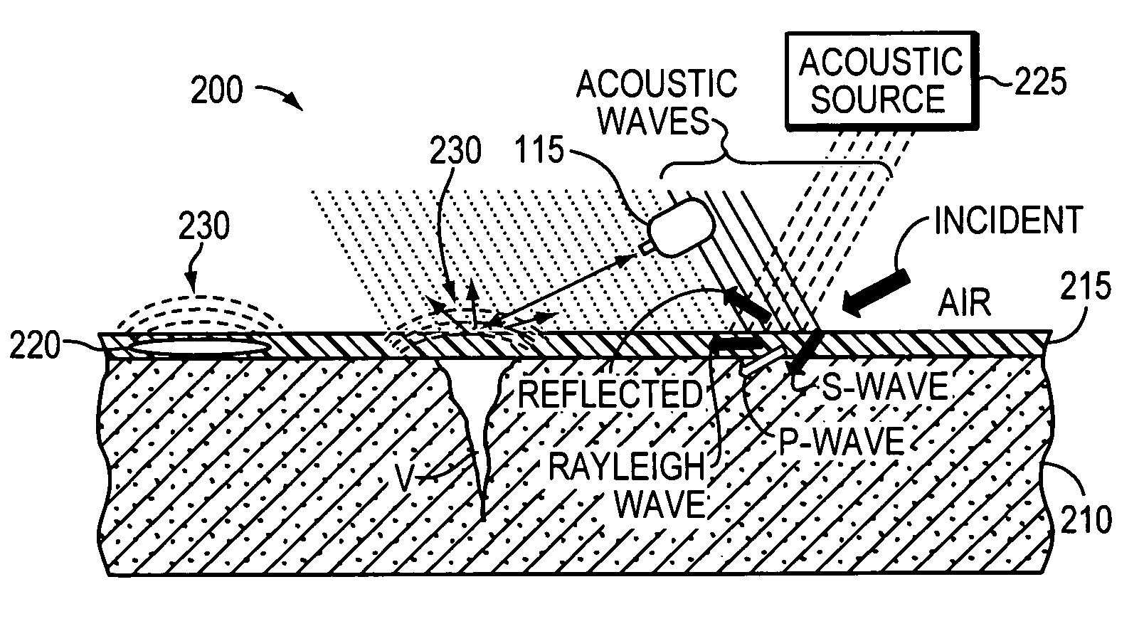 Acoustic detection of hidden objects and material discontinuities