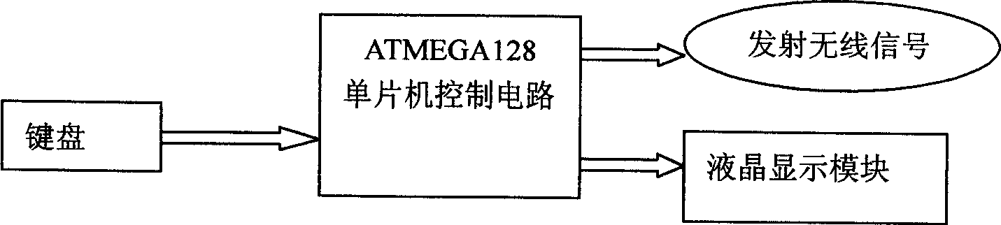 Chinese medicine pulse condition teaching examination apparatus