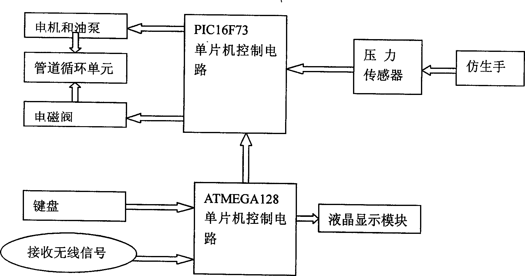 Chinese medicine pulse condition teaching examination apparatus