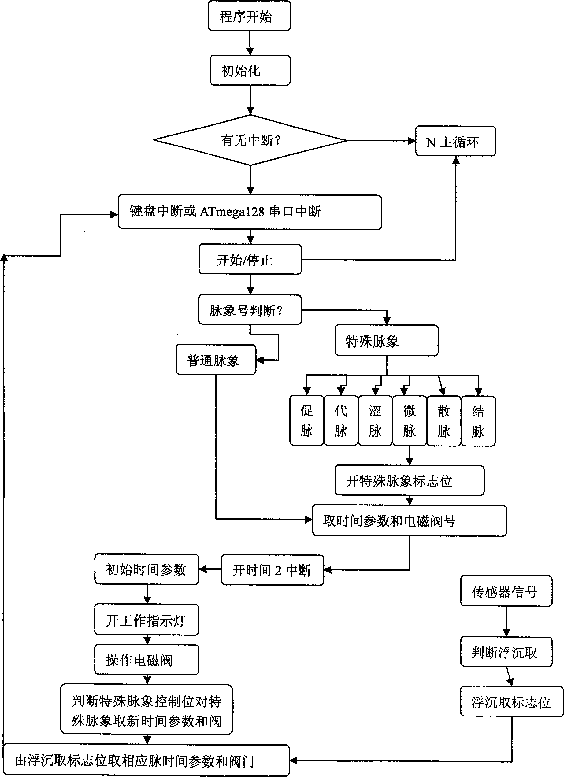 Chinese medicine pulse condition teaching examination apparatus