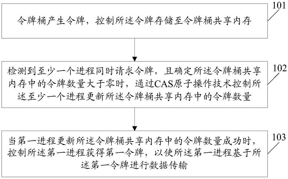 Information processing method and system thereof