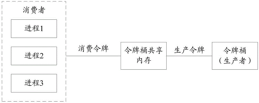 Information processing method and system thereof