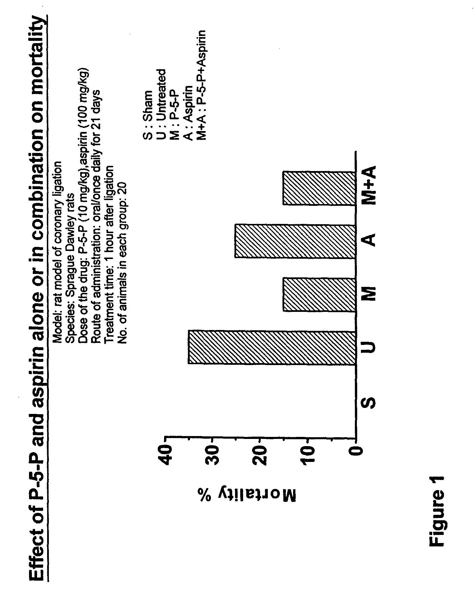 Treatment of cardiovascular and related pathologies