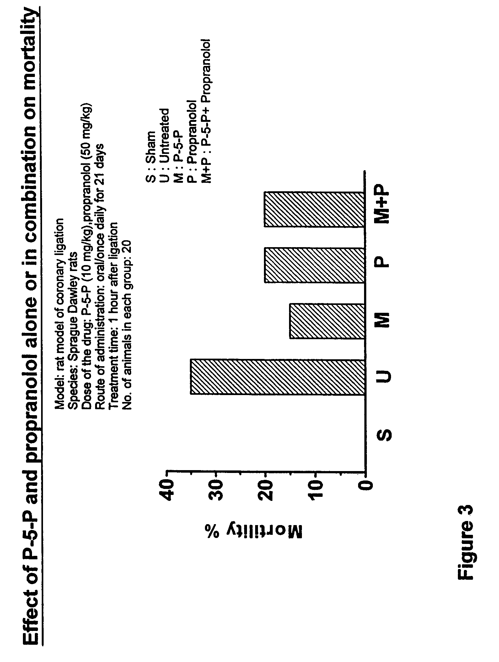 Treatment of cardiovascular and related pathologies