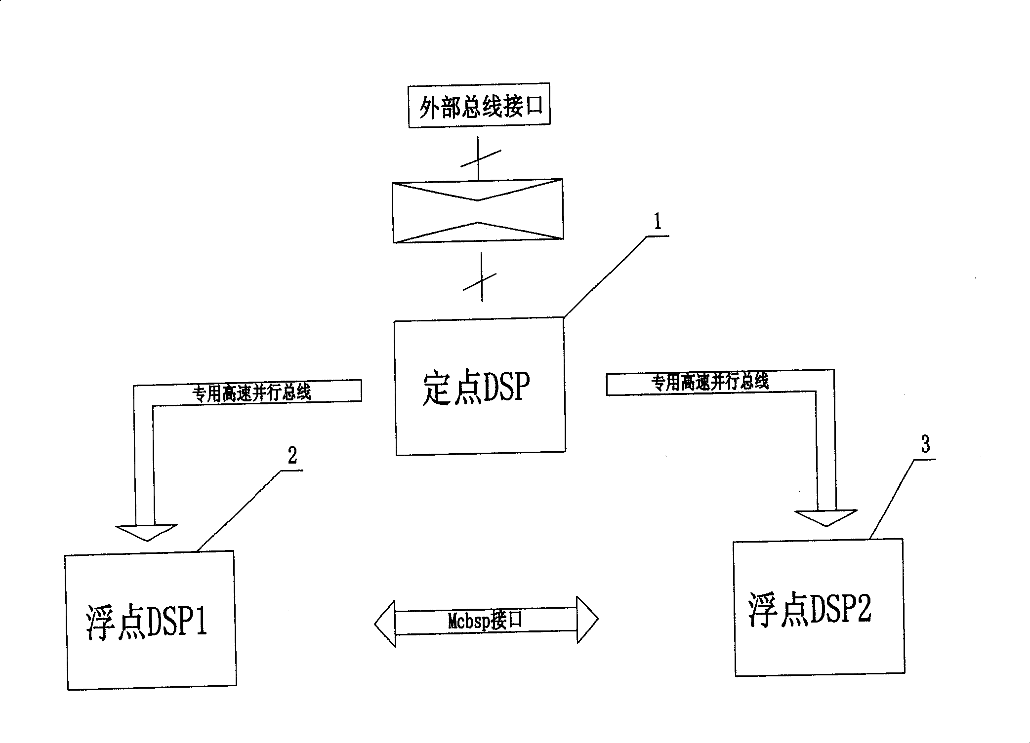 Converter real time controller