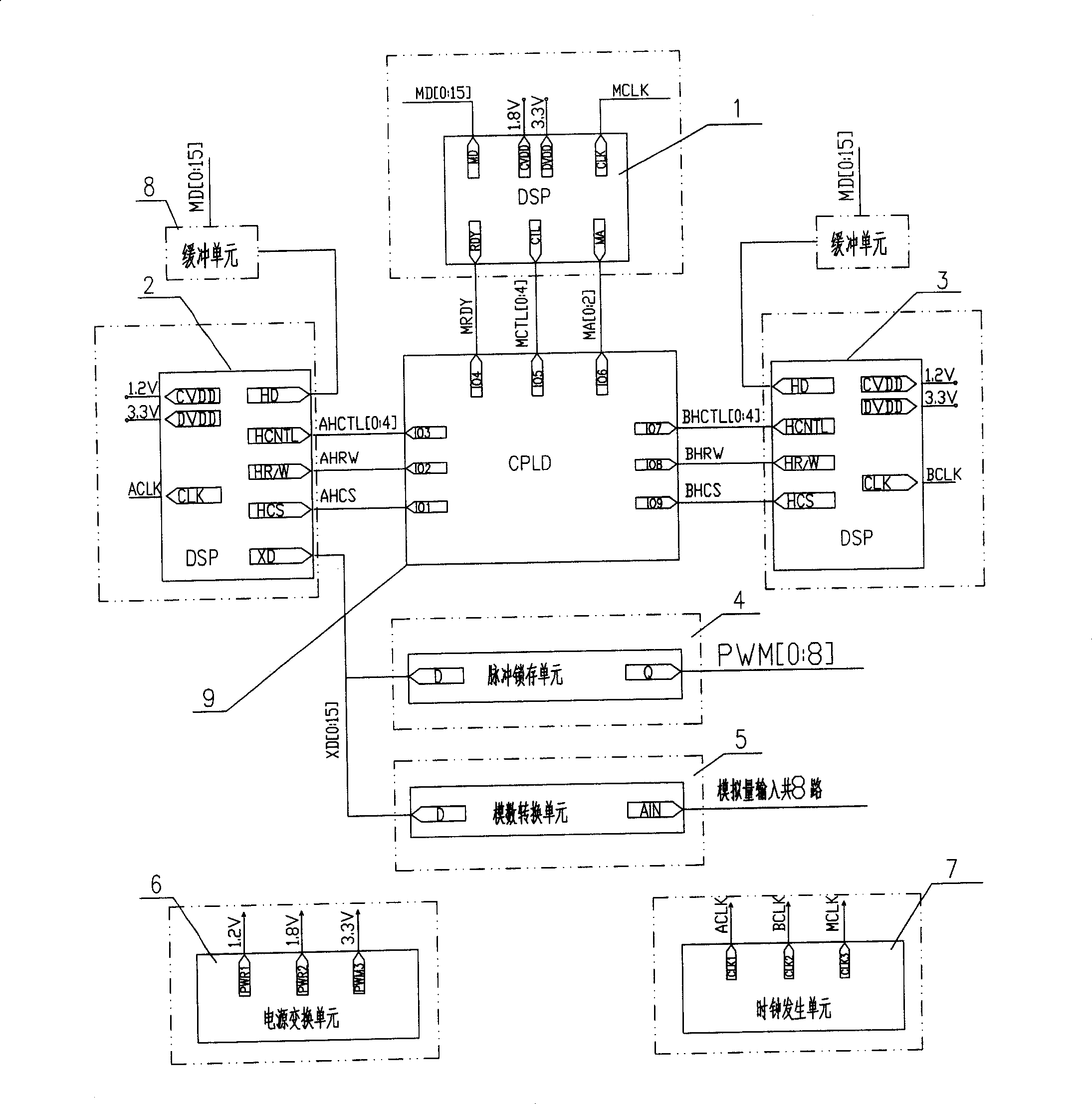 Converter real time controller