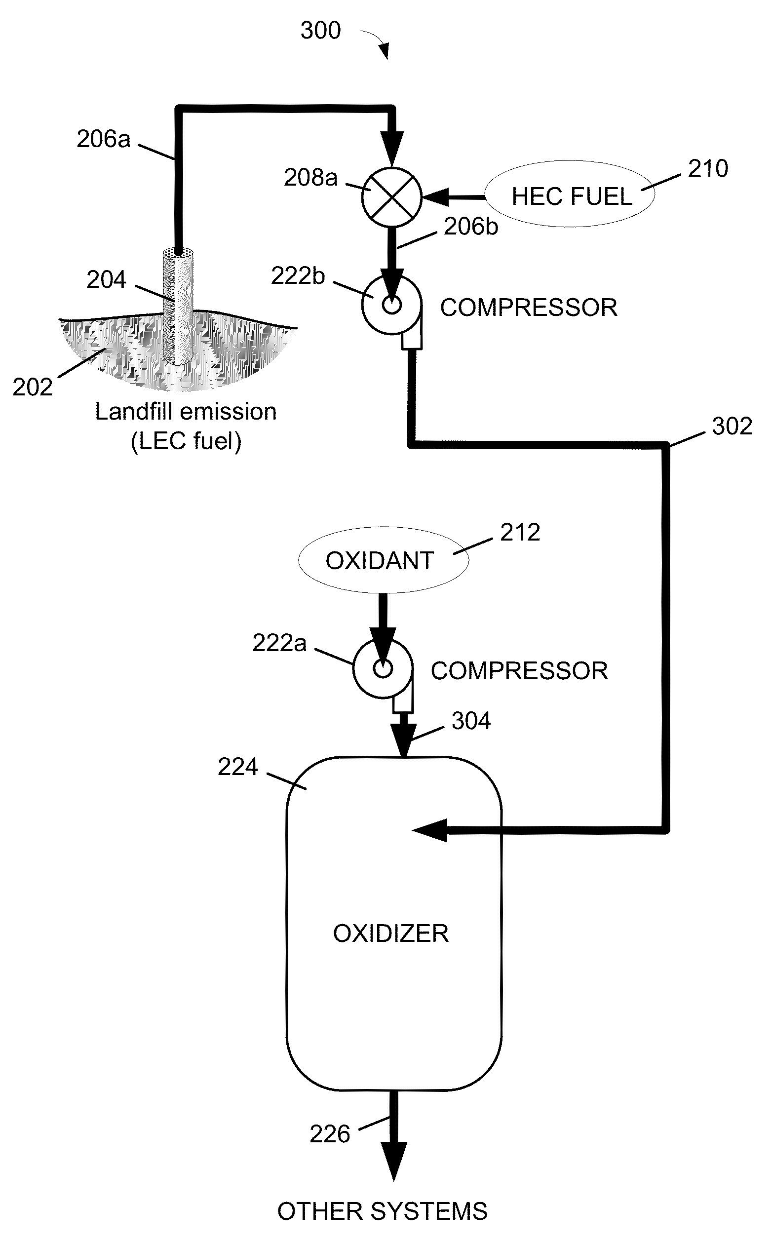 Gradual oxidation with heat transfer